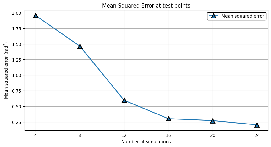 gpcam_model_improvement